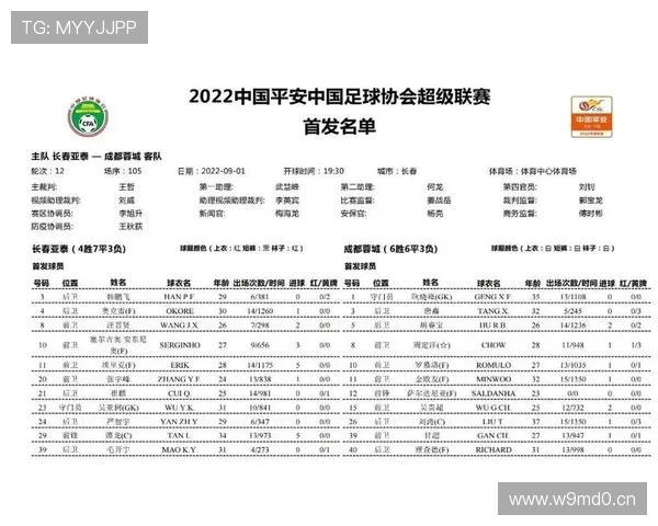 云南四外援对阵浙江三外援首发亮点